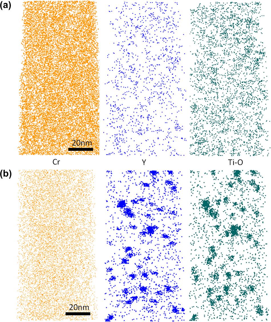 Atom probe tomography data After mechanical alloying, Cr, Ti and Y are uniformly distributed throughout the solid Consolidated materials show Ti-O and Y to be primarily co-localized in nanoclusters