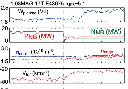 NNB injection: losses & rotation JT-60U similarity plasmas counterrotate for net NB