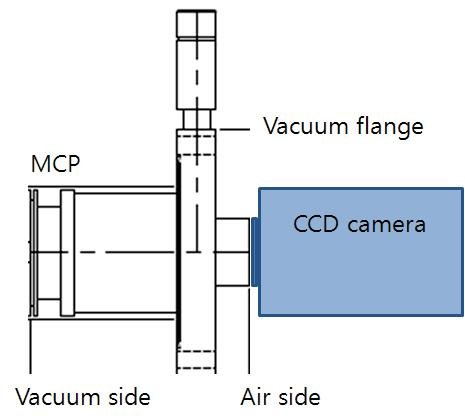 x 12mm of MCP adopted to CCD of 27.