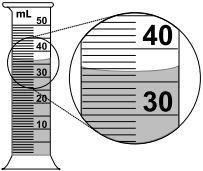 Analog Uncertainty Example 1: The volume is between 36cm 3 and 37cm 3 The uncertainty is half the smallest digit = 0.