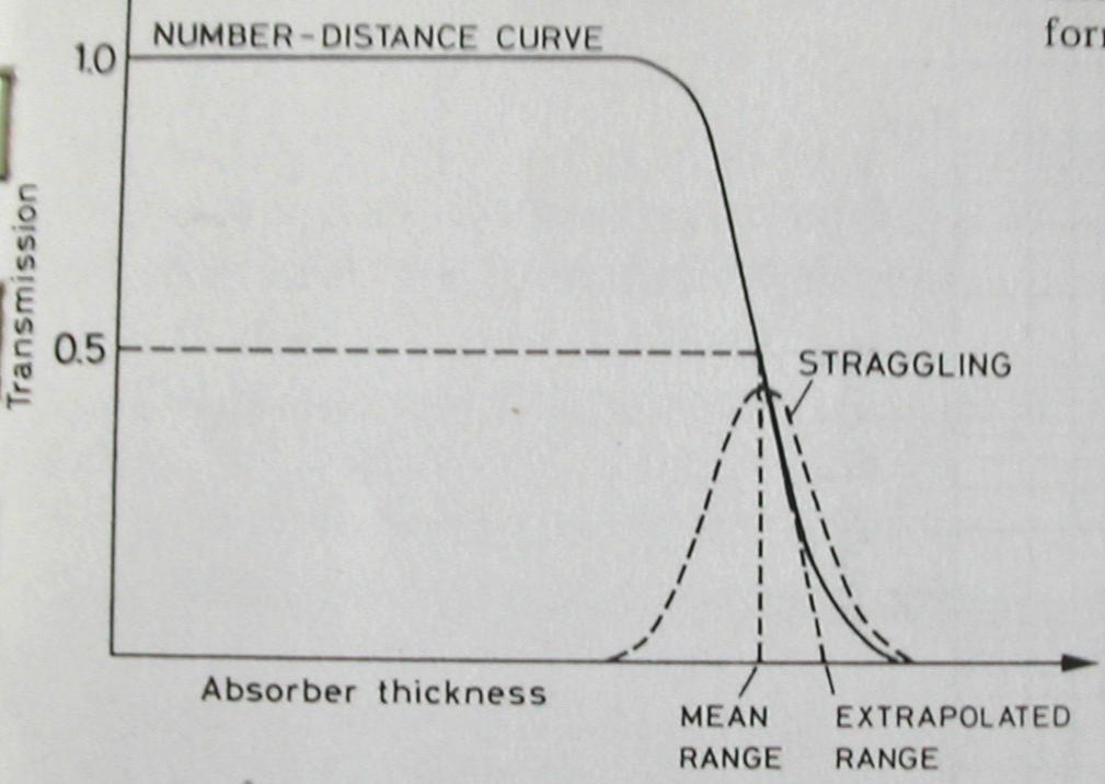 Range fluctuations The de/dx is a stochastic process: fluctuation of de/dx and range is observed experimentally.