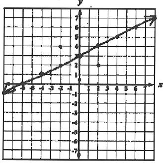 grid which is why this response receives zero points. Please see the note in the rubric.