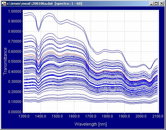 Typical NIR spectra of meat AOTF-NIR spectra collected