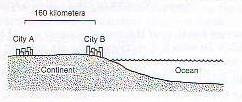 Most of the freshwater on Earth is available for use by humans. 19. In the diagram, the most likely reason for City B to be cooler than City A is that a. City B is at a different latitude. b. City B is at a higher altitude.