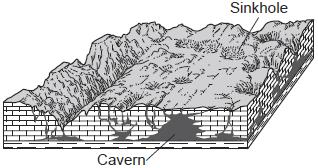 The cross section below represents an outcrop of sedimentary rock layers exposed on