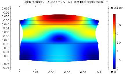 amplitude of forced vibration in Figure 23: b) Mode shape for the
