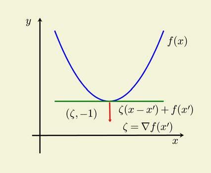 continuous functions generalized gradient* *F. H.