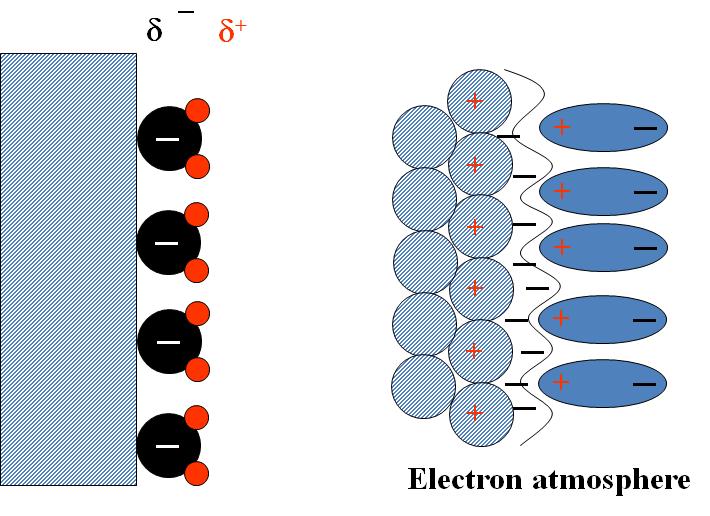Chapter 2 Electrode/electrolyte nterface