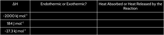 Name: Date: Pd: Guided Notes and Practice- Topi 5.1: Calorimetry and Enthalpy Calculations Endothermic vs. Exothermic 1. Label each ΔH value as being exothermic or endothermic.