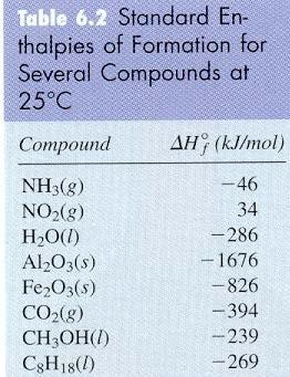 Exercise 7 Constant-Pressure Calorimetry When 1.00 L of 1.00 M Ba(NO3)2 solution at 25.0 C is mixed with 1.00 L of 1.00 M Na2SO4 solution at 25 C in a calorimeter, the white solid BaSO4 forms and the temperature of the mixture increases to 28.