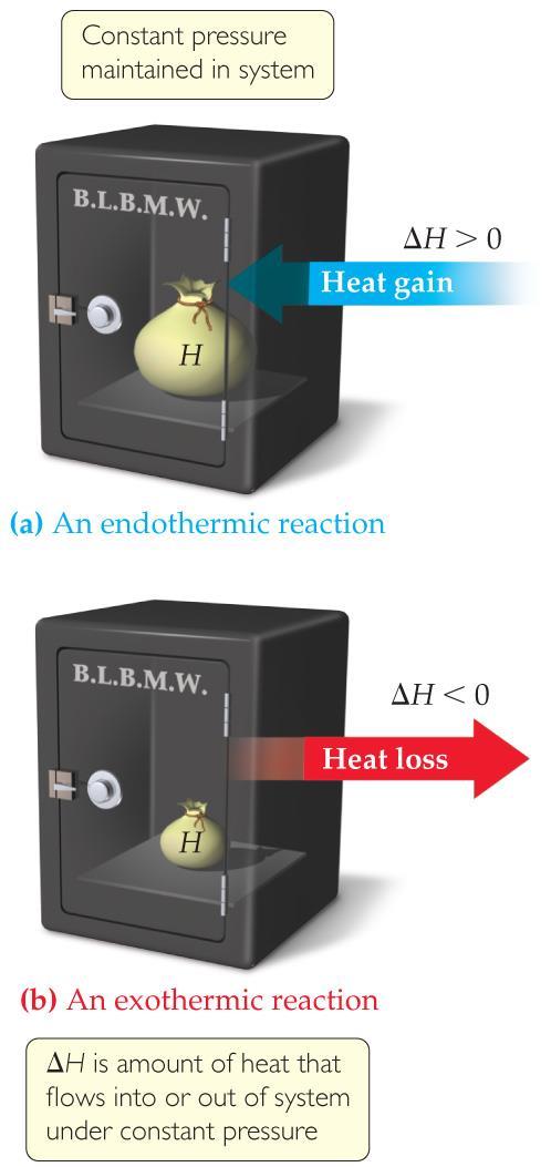 Endothermic and Exothermic A process is endothermic when