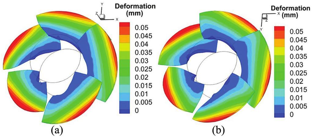Zhang et al. 7 Figure 6. Deformation distribution of the rotating blades in solid domain: (a) pressure side and (b) suction side. Figure 7.
