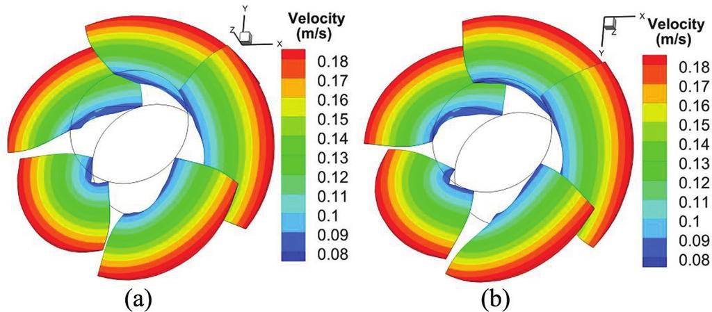 Displacement constraints were applied to the end surfaces in axial direction of the impeller in solid domain.