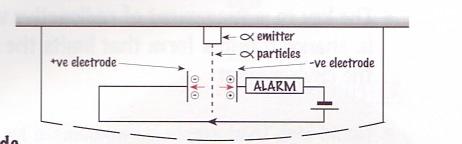 Smoke detectors Most smoke alarms contain a (mildly) radioactive source.