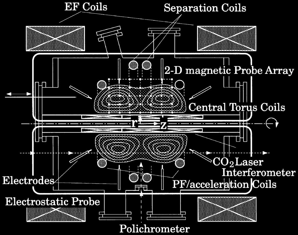 , 1993) has two internal poloidal field (PF) coils and two sets each of eight pairs of electrodes to produce poloidal and toroidal fluxes of two separate toroids.