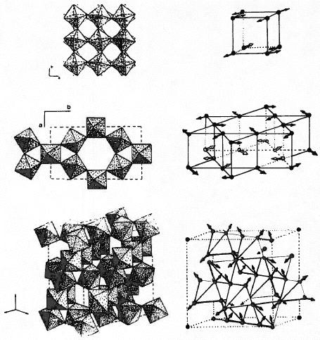 Structures of FeF3 G.Ferey et al, Revue de Chimie minerale 23, 474 (1986) Rhombohedral (R-FeF3) Fe F Fe =142.3 T N =110K µ =4.