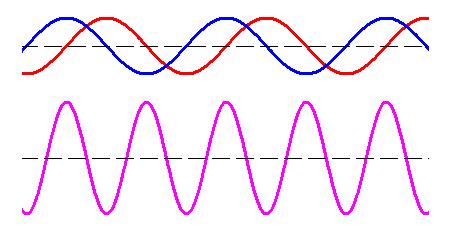 Photon helicity wave creates a