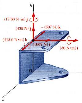 Sample roblem 3.10 SOLUTION: Determine the relative position vectors with respect to A. rb A 0.075i 0.050k m rc A 0.075i 0.050k m r 0.100i 0.100 j m D A Resolve the forces into rectangular components.