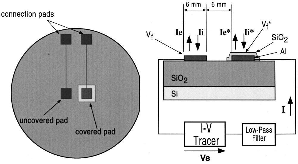 J. Appl. Phys., Vol. 88, No. 4, 15 August 2000 C. Cismaru and J. L. Shohet 1743 FIG. 3. Equivalent electric circuit for the measurement setup in Fig. 2. III. THEORETICAL MODELING FIG. 1. Schematic of the ECR plasma etching system.