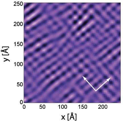 C. Howald et al, PNAS 100, 9705 (2003) STM Experiments: short range stripe order (on scales long compared to ξ 0 ),