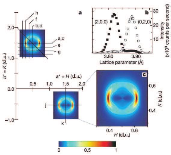Similarity of high energy neutron spectra in La 2 x Sr x CuO 4, non-sc La 2 x Ba x CuO 4,