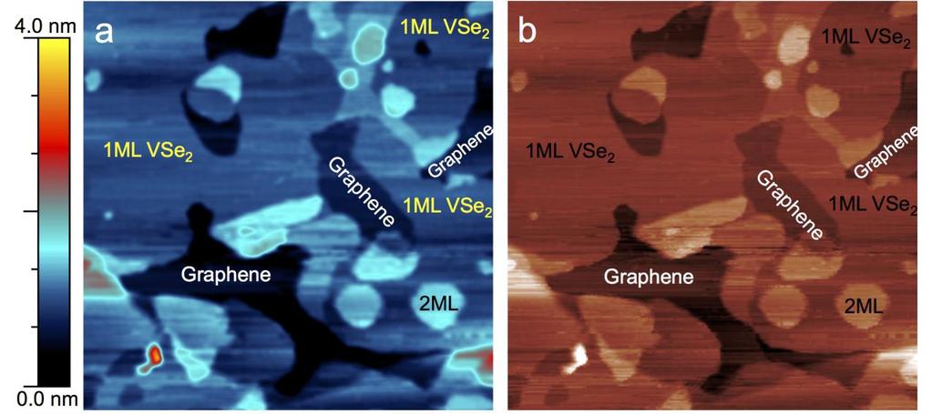 1. The morphology of 0.9 ML VSe 2 grown on BLG/SiC substrate The morphology of 0.9 ML coverage VSe 2 on BLG in Fig. S1 shows that the films mostly consist of ML VSe 2.