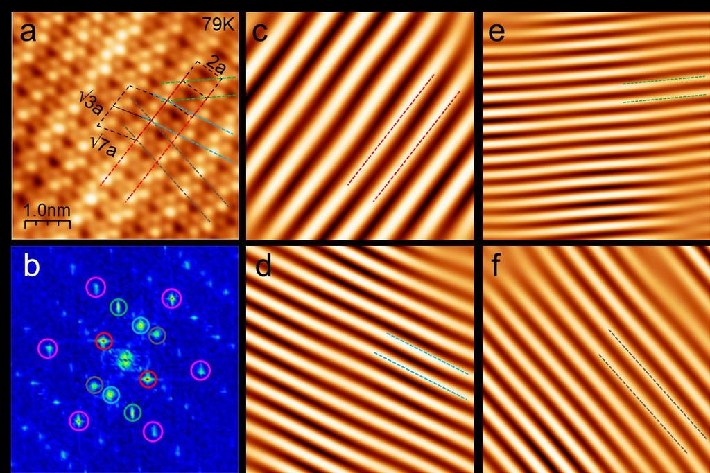 5. Detailed analysis of 2D FFT images of the insulating phase at 79 K Figure S6a shows atomic resolution STM images of ML VSe 2 obtained at 79 K.