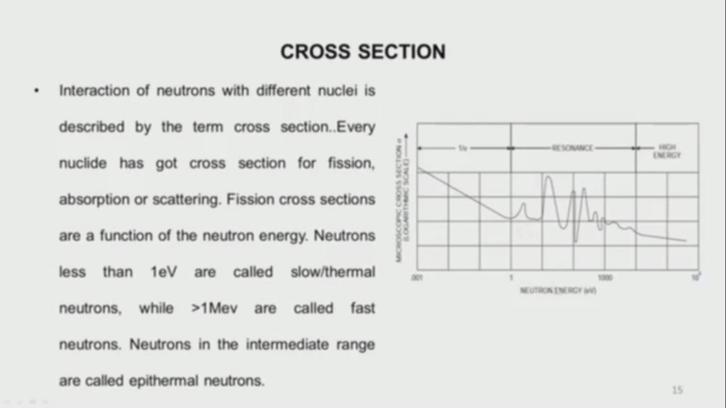 (Refer Slide Time: 19:38) So interaction of these neutrons with different nuclei is denoted by the term cross section.