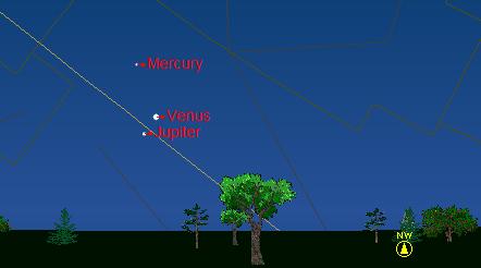 MERCURY is just observable in the twilight at the end of this month as it follows the Sun down over the western horizon.