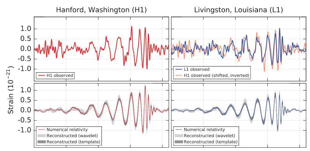 and that s one of the reasons why two identical labs are built separately. The two LIGO sites, 3030 kilometers apart, in Hanford and Livingston will work in coincidence.
