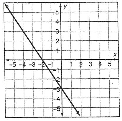 27) Find the slope of the line pictured below: 28) Write the