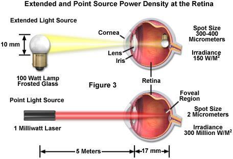 35 Laser Safety Due to its spatial coherence, even a low-power laser can achieve high