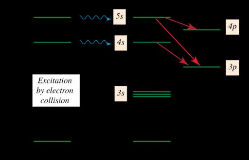 Helium-Neon (HeNe) Laser (4-Level Continuous Wave