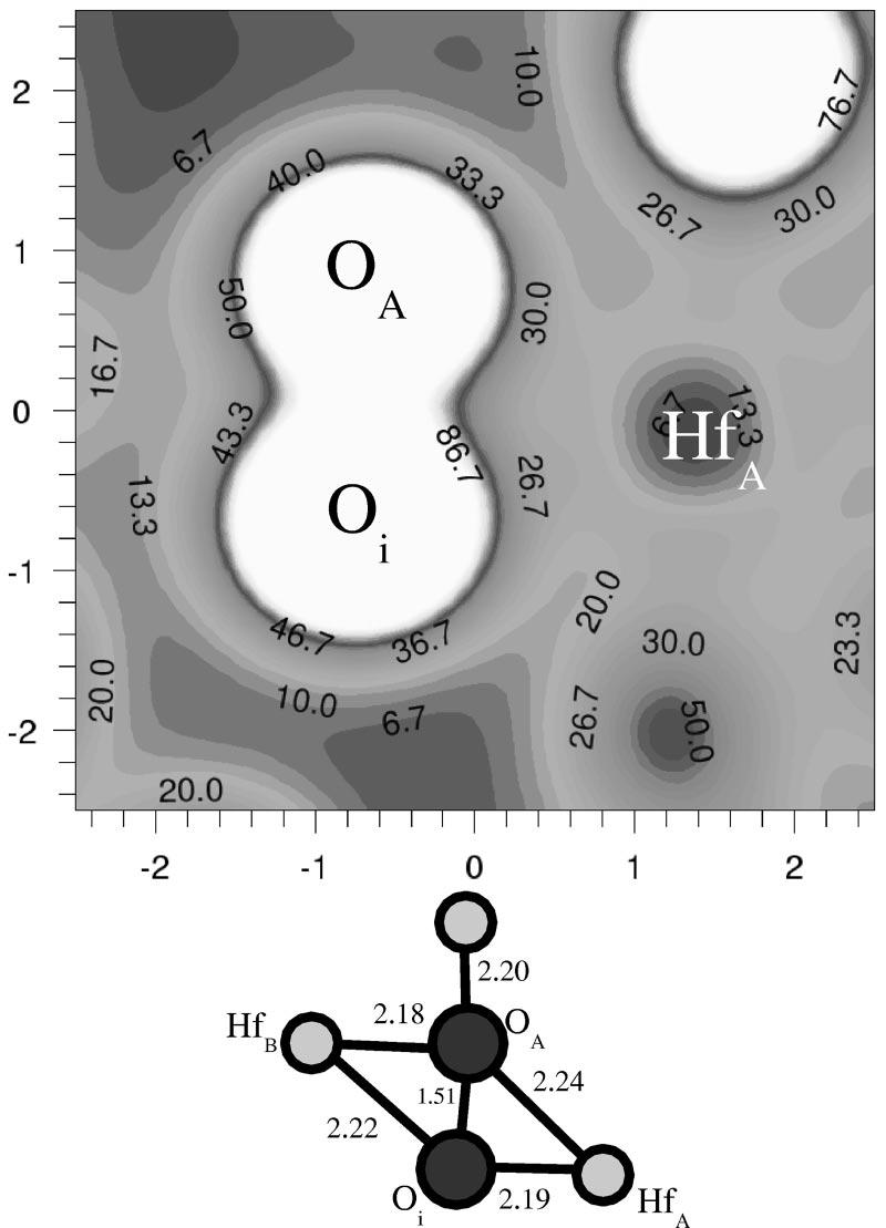 VACANCY AND INTERSTITIAL DEFECTS IN HAFNIA PHYSICAL REVIEW B 65 174117 20,24,38 and 39. Using half of the energy of an isolated O 2 molecule equal in our VASP calculations to 4.