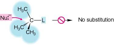 Generalized Reaction Profile, in which Nu =/= LG Note the reversibility and the positions of the reactants and products.