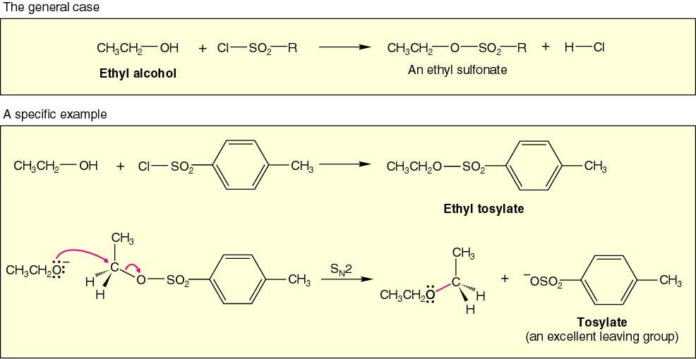 Classic Issue in organic chemistry: Alcohols are stable because O - is a poor LG Alternative strategy is to associate O with an atom that makes a stronger bond than the C-O bond.