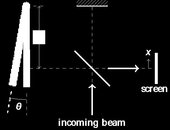 QUESTION 5 : OPTICS I WAVE OPTICS A Michelson interferometer is used to measure the deflection of a mobile arm on which a mirror is mounted. The interferometer is shown on Figure.