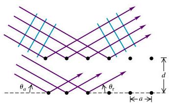 X-ray Diffraction X-rays are EM waves of λ on the order of 0.