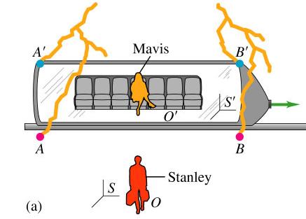Simultaneity: Stanley and Mavis A and B