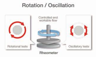 Rheometer principles How can I determine the feel and long-term stability of my cream or ointment? Rheometers are built to be more sensitive than viscometers.