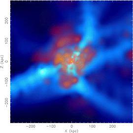 SPH-Simulation of galactic feedback from z =2.