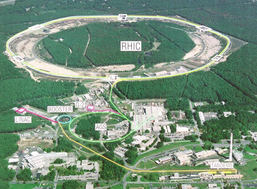 Collider facility at BNL : RHIC RHIC and Its Experiments