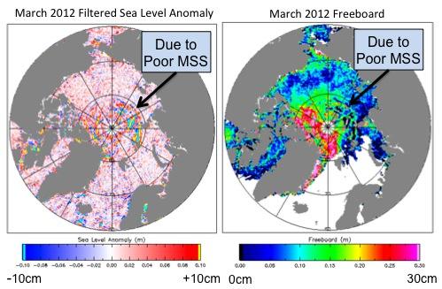 Figure 2: CryoSat-2 sea surface heights and freeboard results using the 2004 mean sea surface.