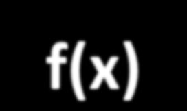 In the same way, the inverse of a given function will undo what the original function did.