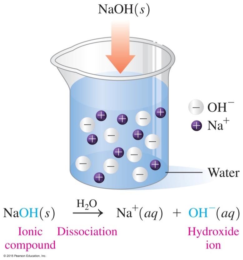 Arrhenius Bases Arrhenius bases produce hydroxide ions (OH ) in water taste bitter or chalky are also electrolytes because they produce hydroxide ions (OH 1 ) in water feel soapy and slippery turn