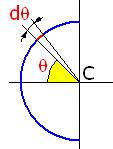 Problem 8.- Calculate the electric potential at point C ue to the uniforml istribute charge Q on the semicircle of raius.