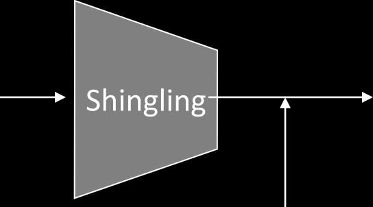 Shingling Document The set of strings of length k that
