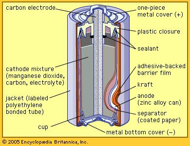 ELECTRO CHEMICAL EFFECTS Cells A cell is a device that converts chemical energy to electrical