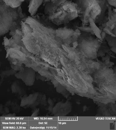 38 D. Dragnea, A. Smochină, C.S. Bîldea, E. Zaharia, I. Dragnea, D. Gudovan Fig.5. Morphology of coated Coatosil-milled aluminium pigment: left-10μm, right-5μm 3.3. FTIR analysis FTIR spectra of several samples are presented in Fig.