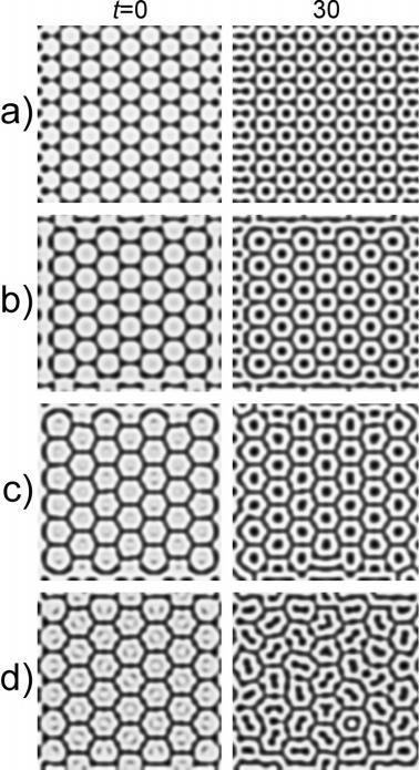 5386 J. Phys. Chem. A, Vol. 109, No. 24, 2005 Berenstein et al. Figure 8. R-dependence of the elementary cell shape in simulated superlattices-2.r) 2.0 (a), 2.2 (b), 2.4 (c), and 2.6 (d).